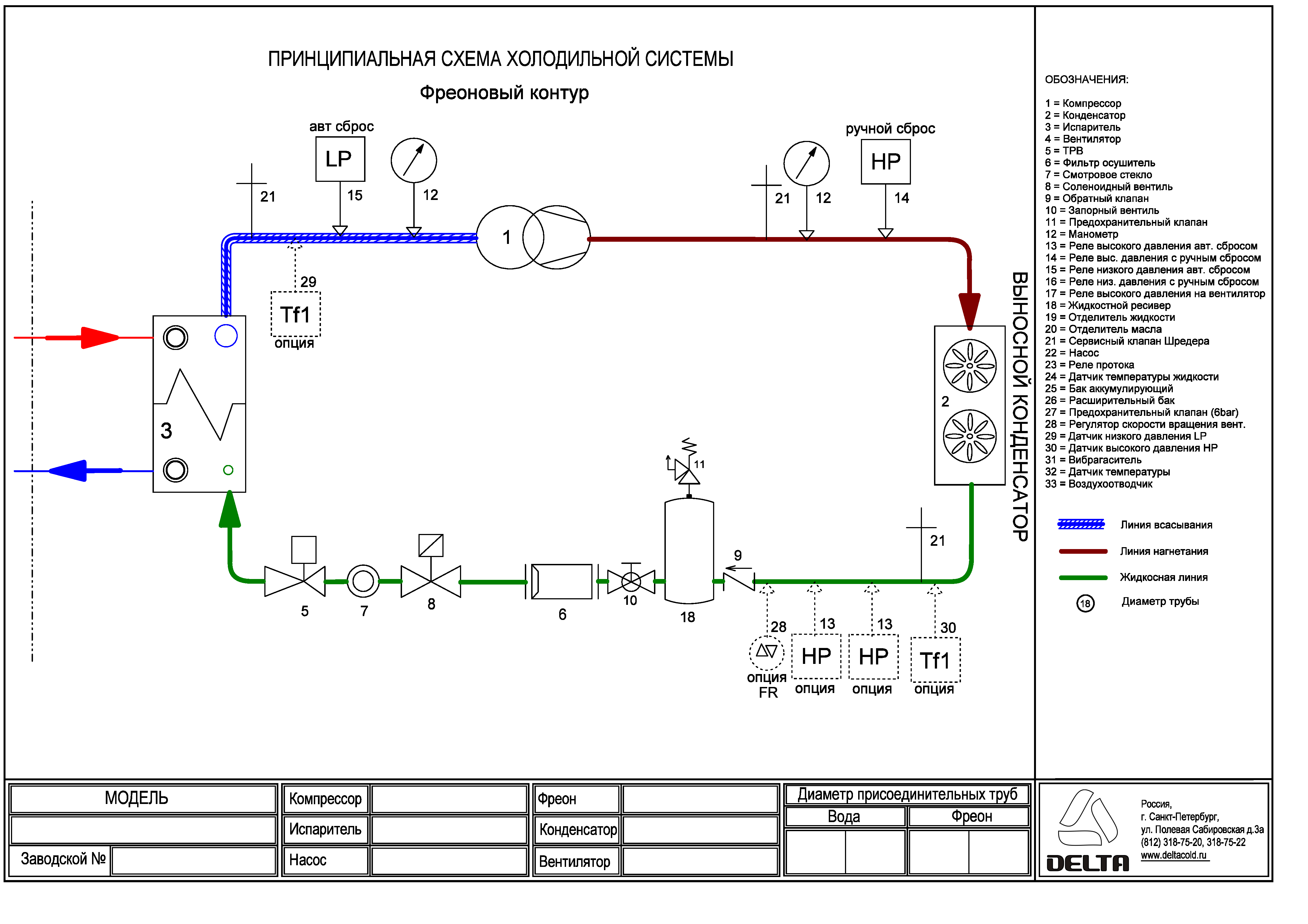 Чиллер ZTA2011 со встроенным гидромодулем (для работы с выносным конденсатором)