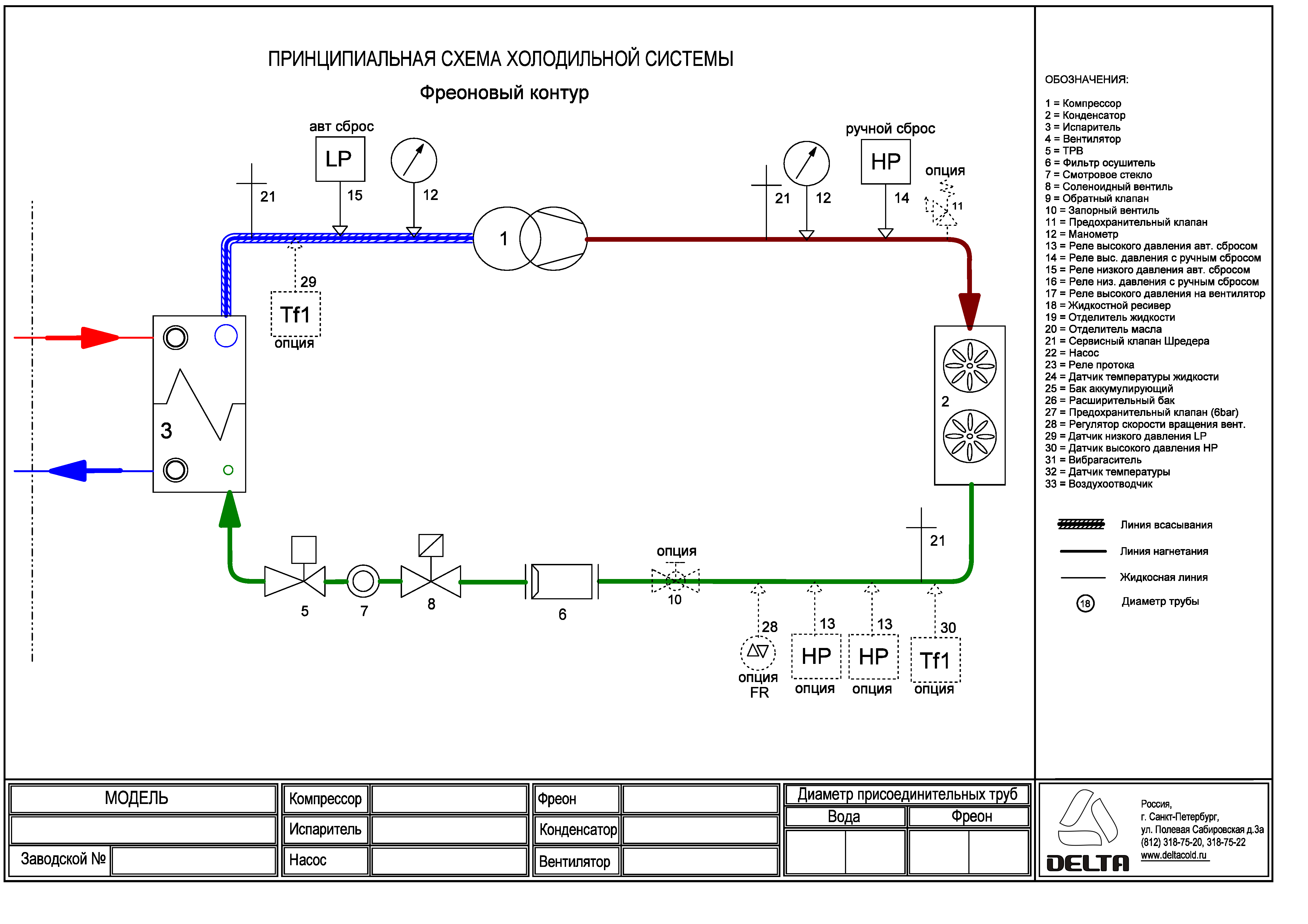 Компактный моноблочный чиллер ZXA2009